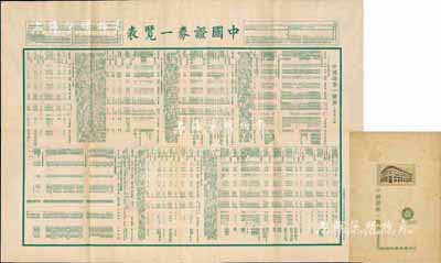 民国三十年（1941年）浙江兴业银行编《...