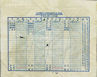 民国二十三年（1934年）“汾阳国民合作银号复业第四届决算表”1份，内中记录该银号股本金为23660.4元，且有股息分红等文字说明；有小破损，近七成新
