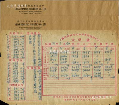 民国时期交易所等实物共3件，详分：1930年上海华商纱布交易所第四号经纪人“大孚号”前市行情报告单1张；（上海）中国股票股份有限公司信封2个；保存尚佳，敬请预览