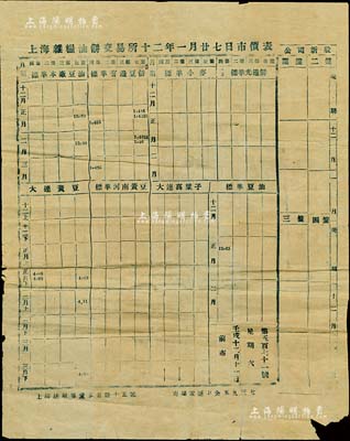 1923年“上海杂粮油饼交易所十二年一月廿七日市价表”1张，正背面印刷；此种早期交易所行情单存世少见，值得研究和重视，有裂痕及贴补，近六成新
