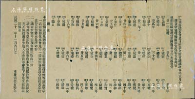 民国二十一年（1932年）美东纽约部·垂庆储蓄会“会议议决”1份，事为议定每年正月十二日办春祭值理轮流，上列1932年至1955年各值理芳名及约定，且规定春祭当年值理可领胙肉一份等事宜；此乃旅美广东华侨之储蓄会史料，颇具研究价值，保存尚佳，敬请预览