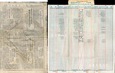 解放区资料2件，详分：1946年《冀南银行冀南区行月计表》1册，内中涉及资金、基金、金库存款、合作贷款、经营地产等20多种不同科目；1946年《新华日报》1张，其上内容颇具史料价值；保存尚佳，敬请预览