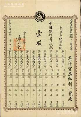 民国十一年（1922年）光华美术印刷股份有限公司股息单，面额壹股，由中国银行所承购，其上签名之常务董事章以吴与周恩来总理乃同窗好友，其子即为新中国著名外交家章文晋氏；少见，八五成新