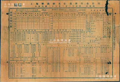 民国二十六年二月二十五日（1937年）“上海华商纱布交易所行市日刊”1份，上刊本所定期行情、大阪三品棉纱棉花及现纱市价、各国金融报价、纽约及英国等地棉市行情等；此种早期交易所行情单存世罕见，值得研究和推重，保存尚可，有破损，敬请预览