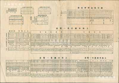 民国二十六年（1937年）中国建设银公司编《银行集益会会员录》1份，打开犹如海报状，内含银行集益会会员录、上海市银行业一览表、上海外商银行一览表、上海市钱业一览表、各交易所交割日期表、华洋银钱业休假表、国内公债抽签月份等，并详列各行行名、地址及电话等信息，资料翔实，对研究上海银行业之发展极富参考价值，亦适合于展览和博物馆典藏，保存甚佳，敬请预览