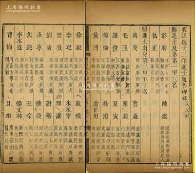 1448年《明正统十三年进士题名碑录（戊辰科）》1册，内中详列一甲、二甲和三甲进士共150人之名次、籍贯等情，且包含状元彭时（明代名臣、内阁首辅）、万安（著名奸臣、内阁首辅）、叶盛（著名藏书家）等诸多名人，属明代科举之重要历史文献，罕见且保存尚佳，敬请预览