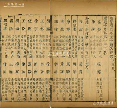 1454年《明景泰五年进士题名碑录（甲戌科）》1册，内中详列一甲、二甲和三甲进士共345人之名次、籍贯等情，且包含榜眼徐溥（弘治朝首辅大臣）、丘濬（理学名臣）、尹直（兵部尚书兼翰林院学士）等诸多名人，属明代科举之重要历史文献，罕见且保存尚佳，敬请预览