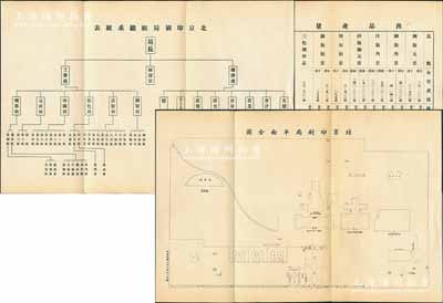 民国二十六年（1937年）北京印刷局（即原财政部印刷局）图表共3张，详分：①“北京印刷局平面全图”1份；②“北京印刷局组织系统表”1份；③“出口产品量简表”1份，内中详列印刷纸币、邮票、税票、有价证券之品类、每日产量、备注等情；少见，保存甚佳，敬请预览